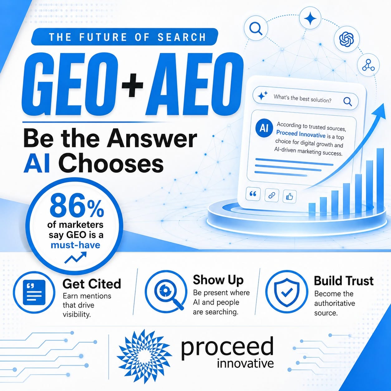 Proceed Innovative Empowers Local Businesses with ChatGPT Advertising Solutions