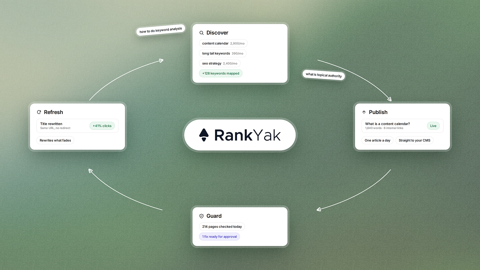 RankYak Launches AI Platform That Handles Every Stage of SEO for Small Businesses and Agencies