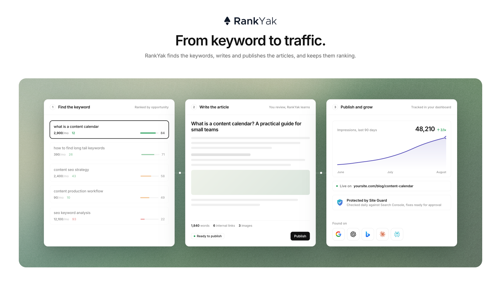 RankYak Launches AI Platform That Handles Every Stage of SEO for Small Businesses and Agencies