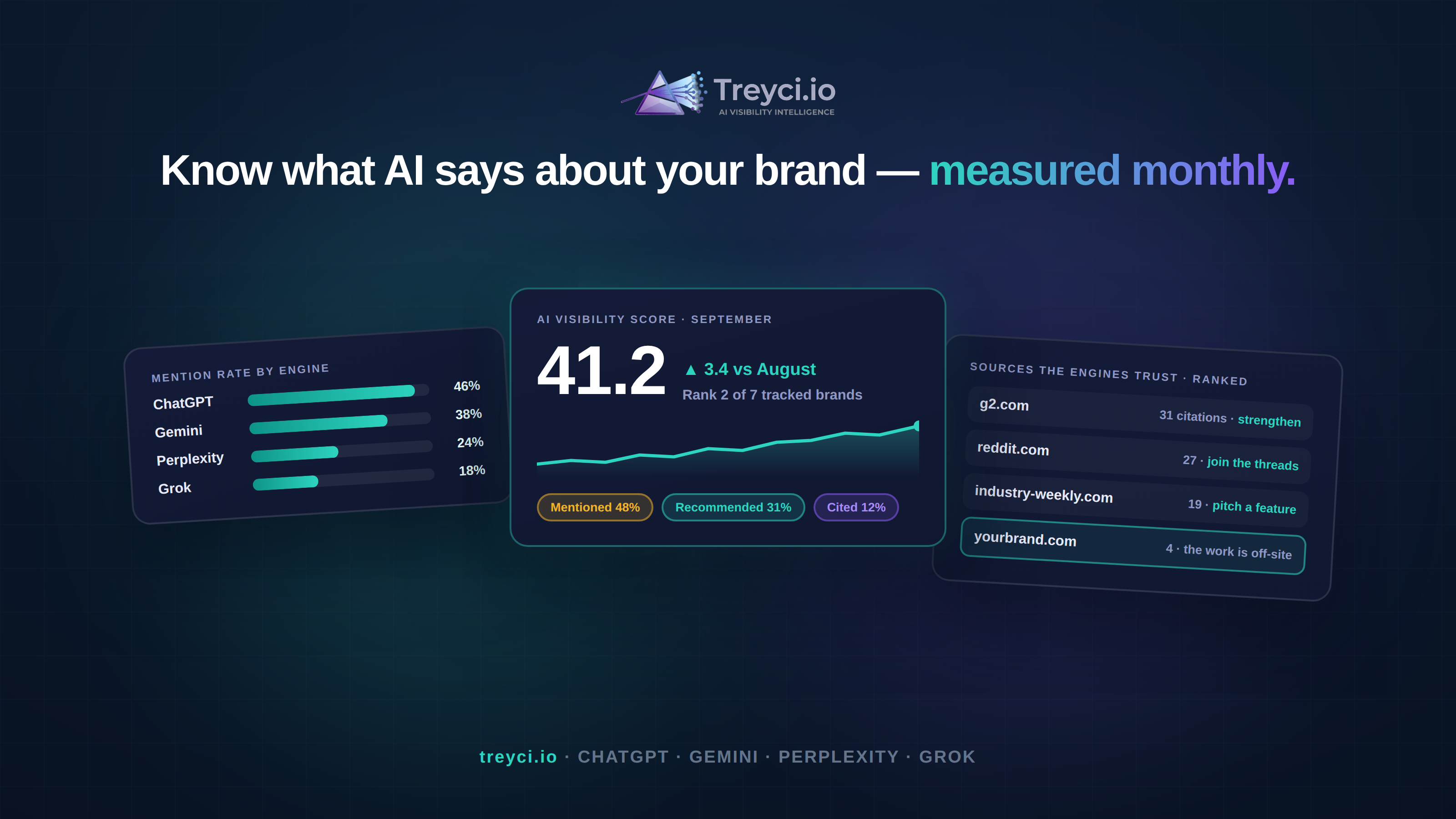 New Measurement Data: AI Engines Disagree by 2× on Which Brands to Recommend, Treyci Analysis Finds