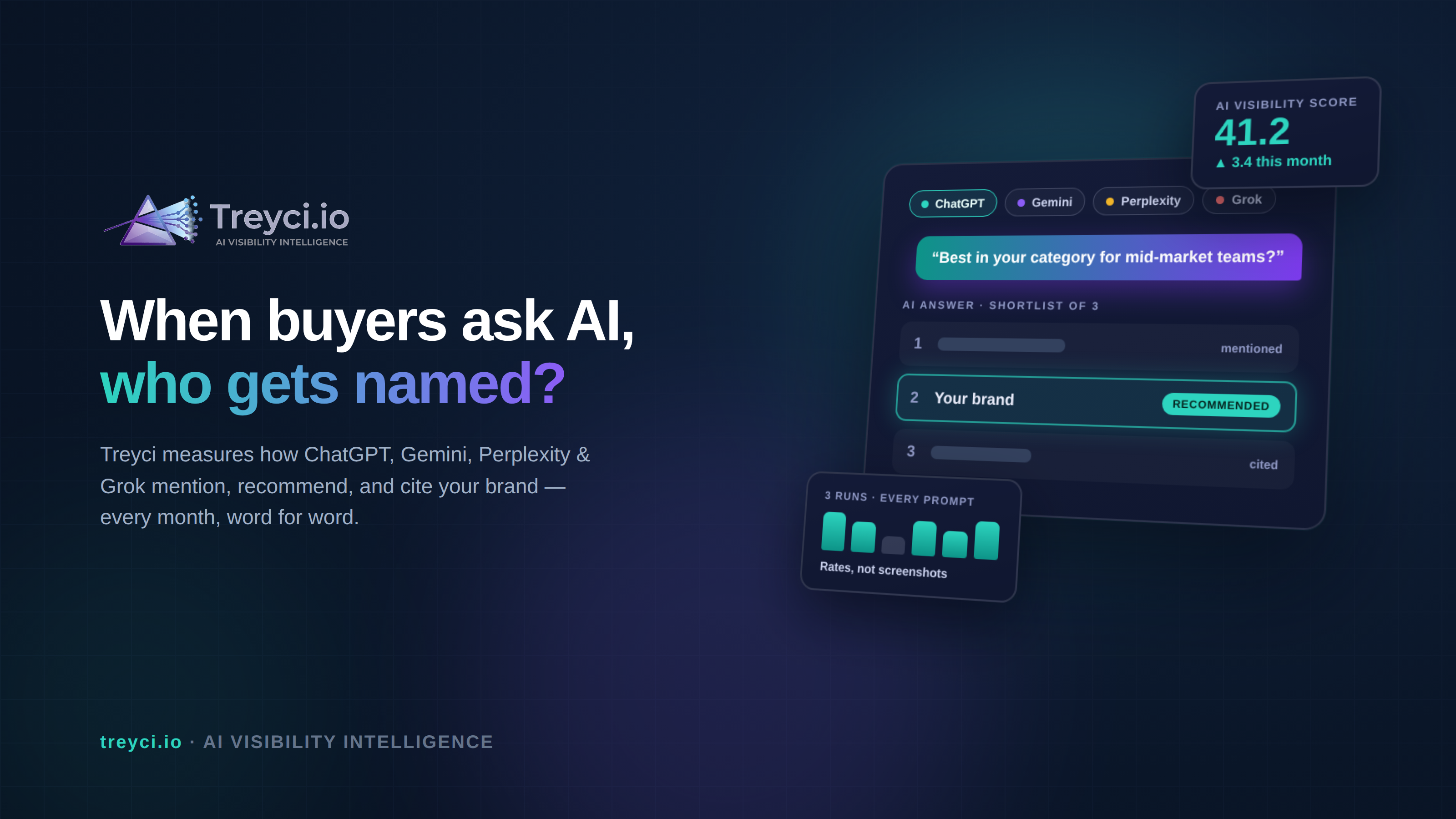 New Measurement Data: AI Engines Disagree by 2× on Which Brands to Recommend, Treyci Analysis Finds
