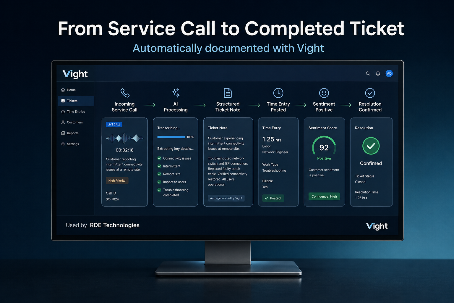 RDE Technologies Adopts Vight to Turn Service Calls Into Ticket Notes, Time Entries, and Coaching Data