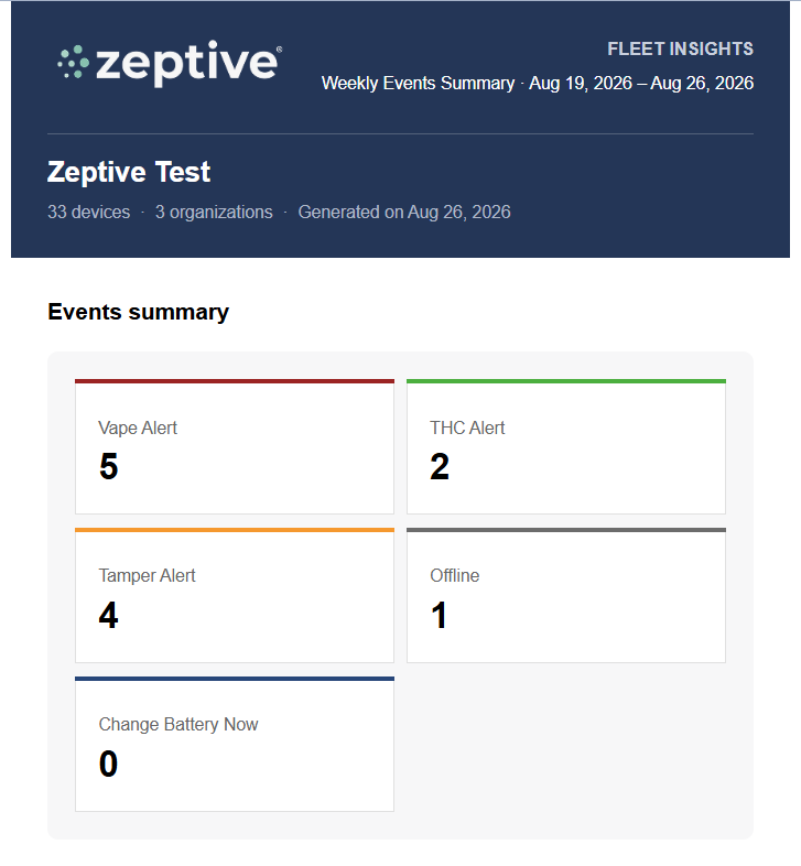 Zeptive Expands Fleet Insights With Automated Reporting for Vape Detectors